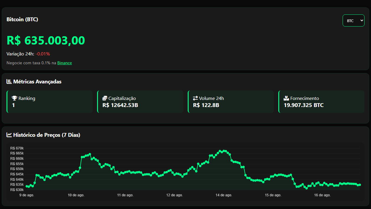 Dashboard TrackCrypto